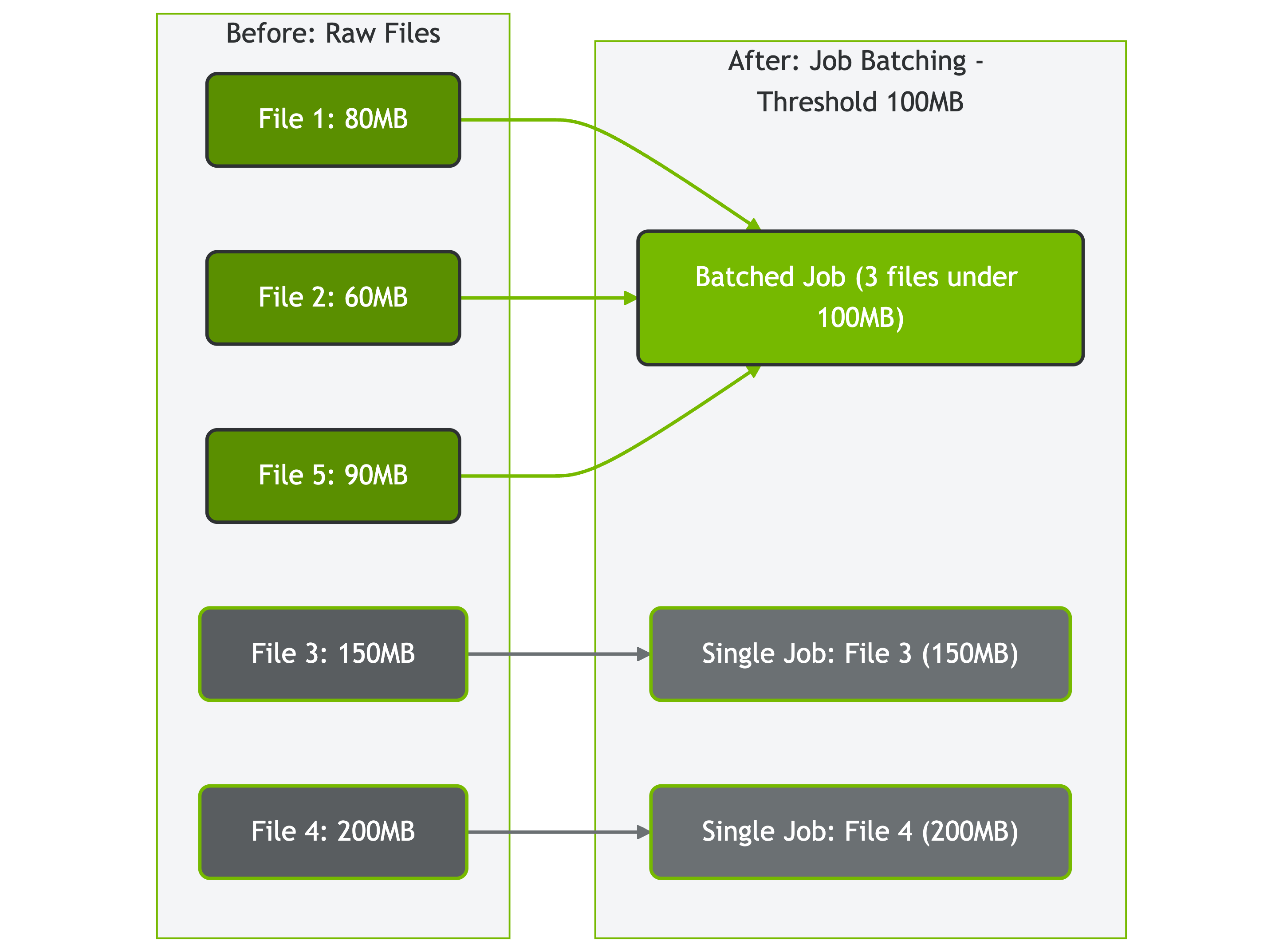 Job Batching Diagram
